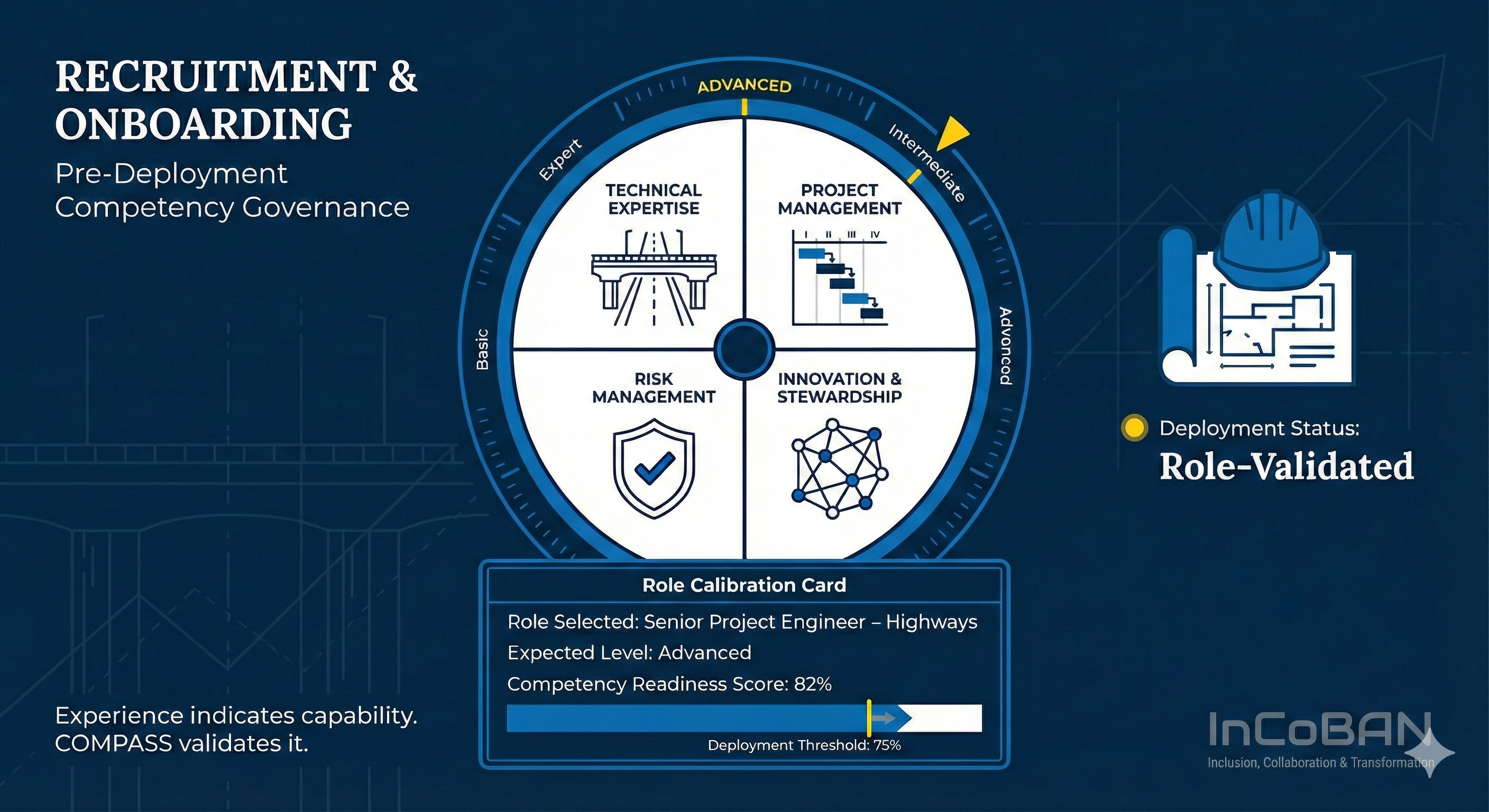 Recruitment and onboarding – pre-deployment competency governance