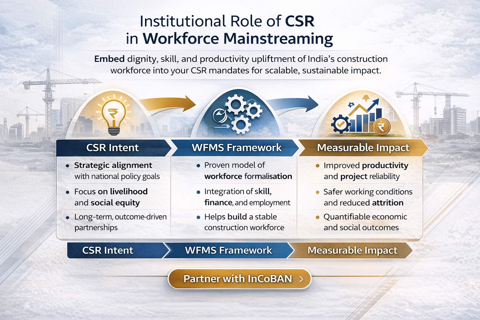 CSR and Government engagement architecture